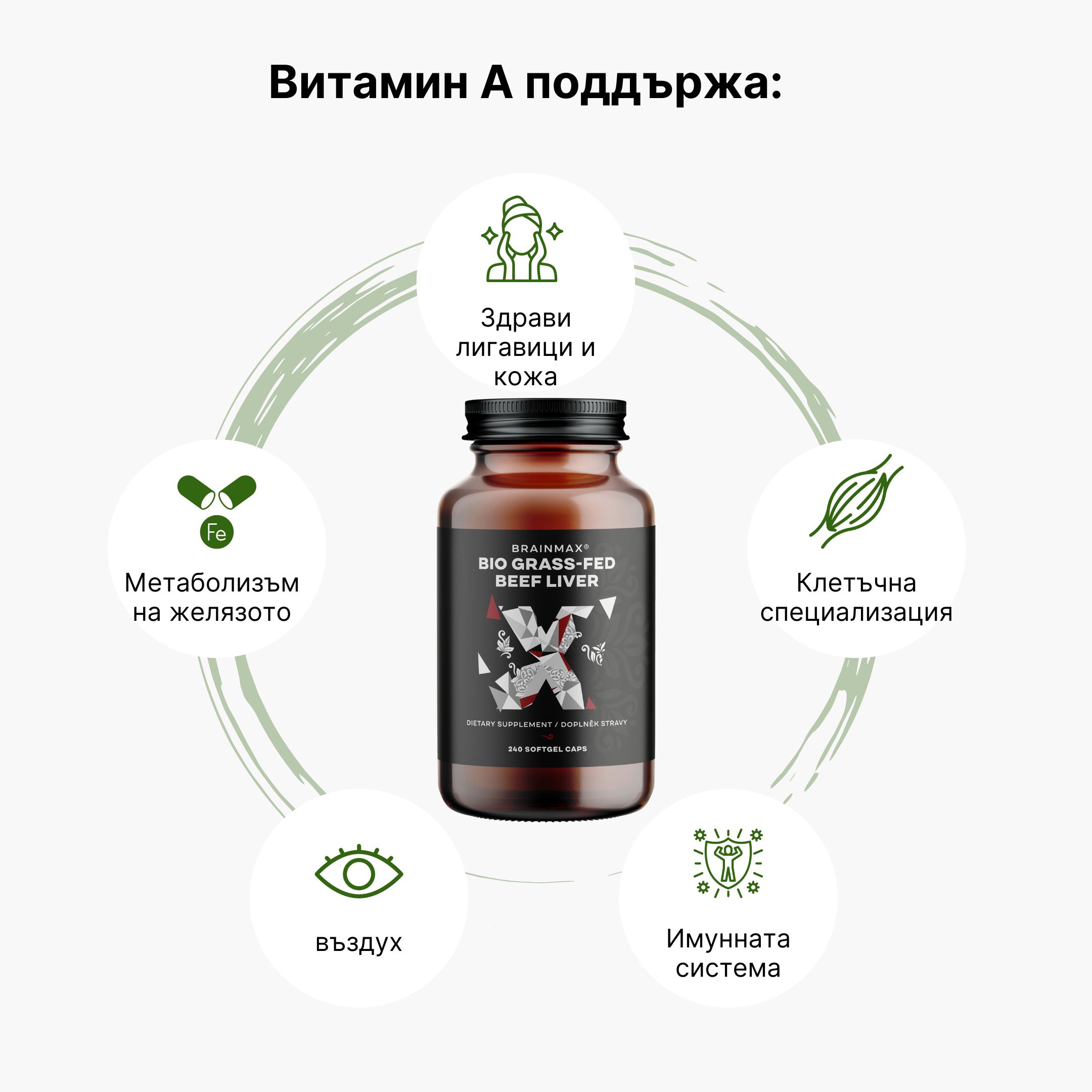 (Bulharština) Vitamin A podporuje